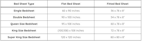 Bed Sheet Size Chart India 2024: Find Your Perfect Fit (Flat & Fitted)