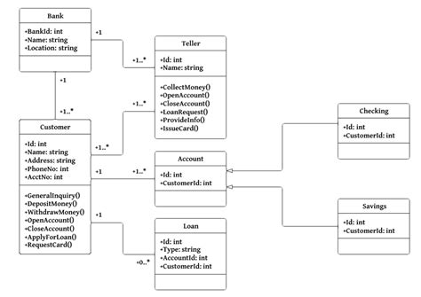 UML Class Diagrams The simple Approach | by Ufere Samuel | Medium