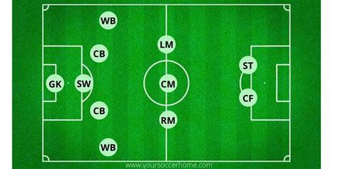 Defensive Soccer Positions: Everything You Need to Know – Your Soccer Home