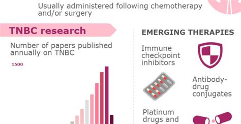 Infographic: Triple-negative breast cancer - the facts - Oncology Central