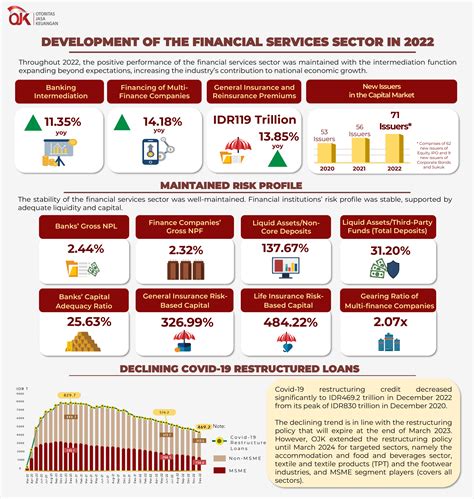 Financial Services Sector Outlook 2023