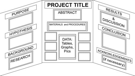 science fair project poster board layout ...