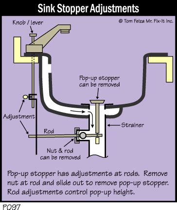 Remove Bathroom Sink Stopper | online information