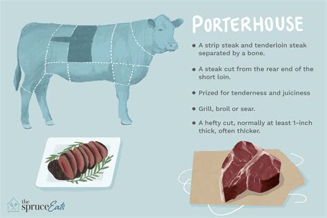 What Is Porterhouse Steak?