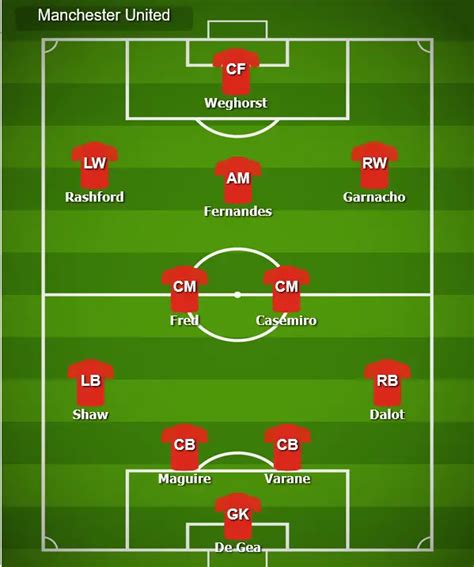 Man United's expected 4-2-3-1 formation against Barcelona: ten Hag to ...