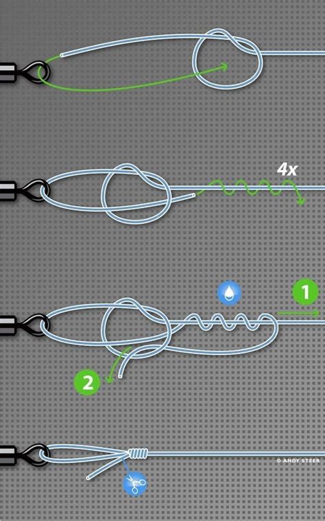 The strongest loop knot you can tie : r/WatchandLearn