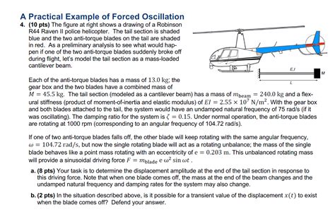 A Practical Example of Forced Oscillation 4. (10 pts) | Chegg.com