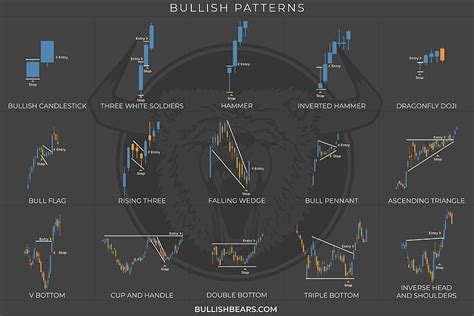 Candlestick Cheat Sheet E Candlestick Chart Hd Wallpaper Pxfuel Sexiz ...