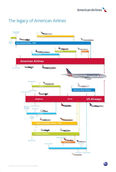 PSA-Pacific Southwest Airlines (1st) | World Airline News