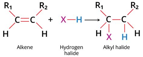 Electrophilic Addition Reaction - Important Concepts and Tips for JEE