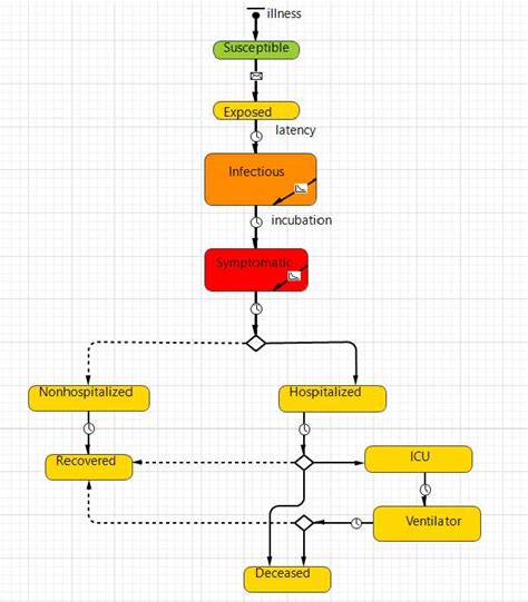 Disease transmission. | Download Scientific Diagram