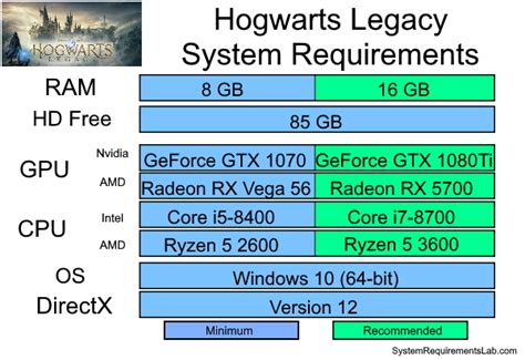 Hogwarts Legacy system requirements | Can I Run Hogwarts Legacy