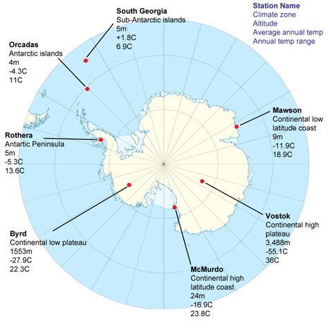 Antarctica, Climate and Weather