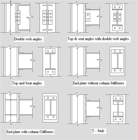 1 Types of Beam-To-Column Connections | Download Scientific Diagram