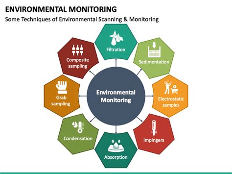 Environmental Monitoring Methods - Perfect Pollucon Services