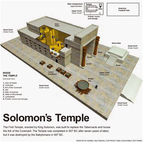 Solomon's Temple