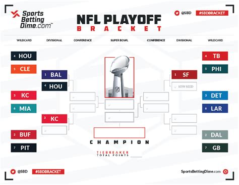 Nfl Playoff Bracket 2024 Printable - Daryl Nicoline