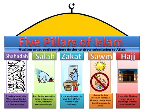 The Five Pillars Of Islam - Towards Islam