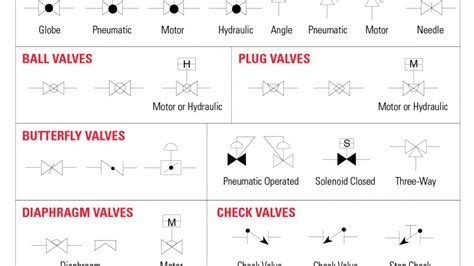 P&id Diagram Valve Symbols Symbols Valve Piping Instrumentat