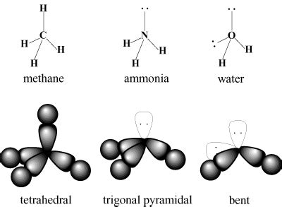 What is the vsepr model for NH3? | Socratic