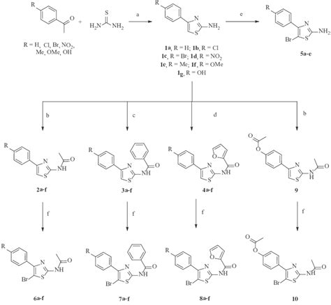 Scheme 1: Synthesis of thiazoles derivatives. Reagents and conditions ...