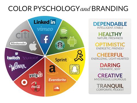 Color Psychology နဲ့ Marketing