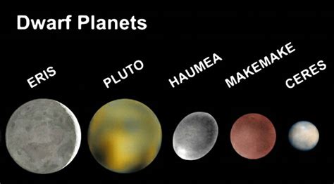 Dwarf Planets In The Solar System - Helpful Colin