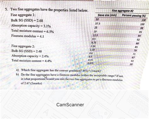 Solved a) Which fine aggregate has the coarser gradation? | Chegg.com