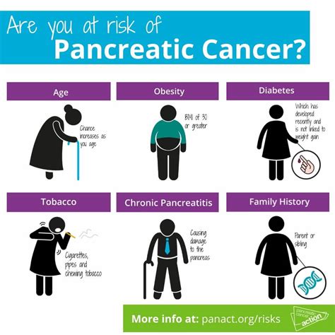 Causes of Pancreatic Cancer | Pancreatic Cancer Risk Factors | PCA