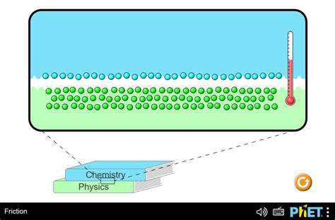 Friction - Thermodynamics | Heat - PhET Interactive Simulations