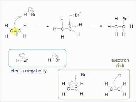 3b. Alkenes - Electrophilic Addition Mechanism - YouTube