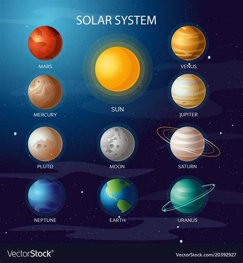 Solar system all planets Royalty Free Vector Image