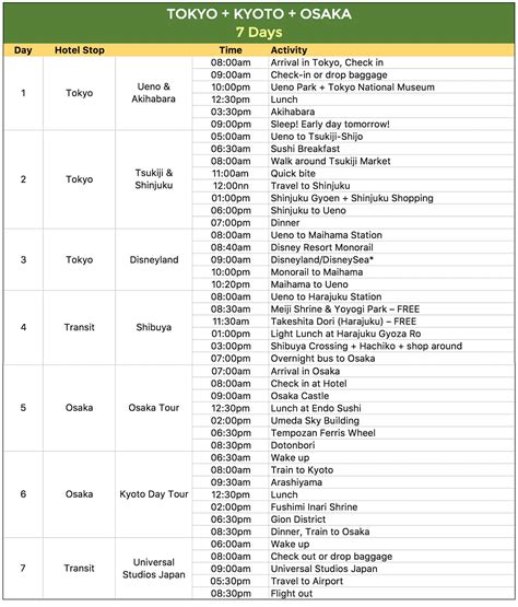 SAMPLE JAPAN ITINERARIES (with Estimated Budget) | The Poor Traveler Blog