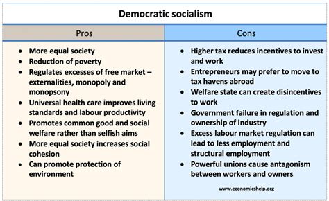 Definition Of Socialism