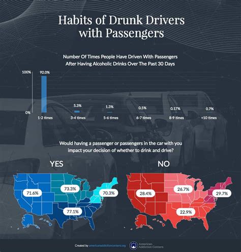 Drunk Driving Statistics: Drinking & Driving in the US | American ...