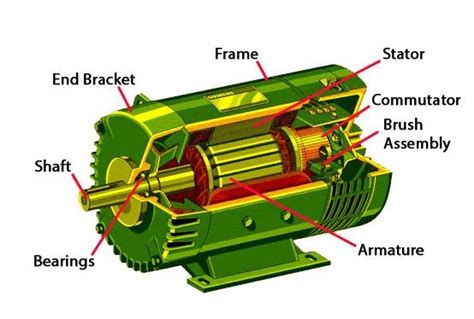 Electric Motor Diagram 6 Parts