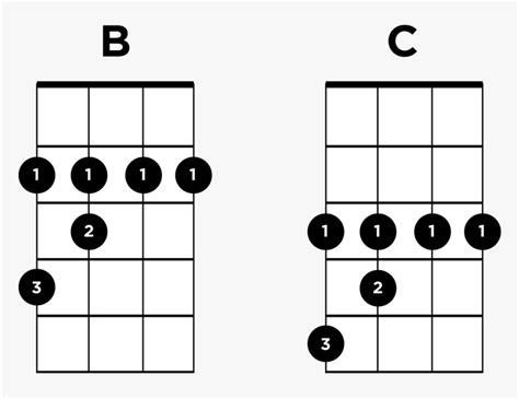 Ukulele Barre Chord Chart