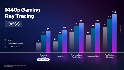 Intel shares first Ray Tracing gaming benchmarks for its high-end Arc ...