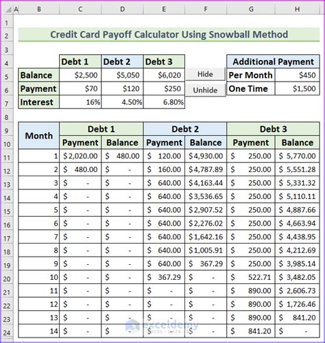 Multiple credit card payoff calculator excel - RaulIbrahim