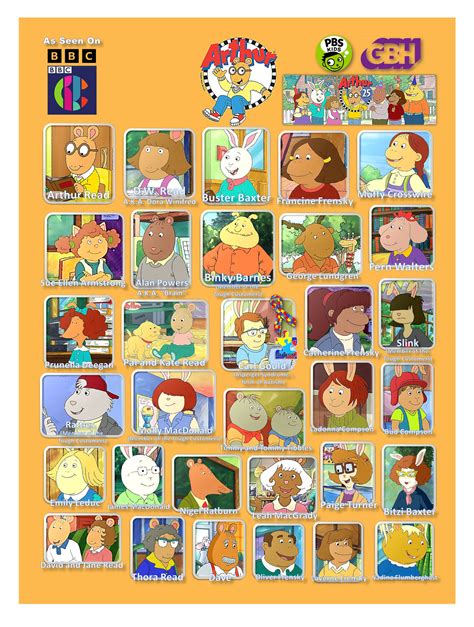 Arthur PBS Kids characters by gikestheASD on DeviantArt