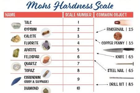 What is the Mohs Scale of Hardness? | Rock & Gem Magazine