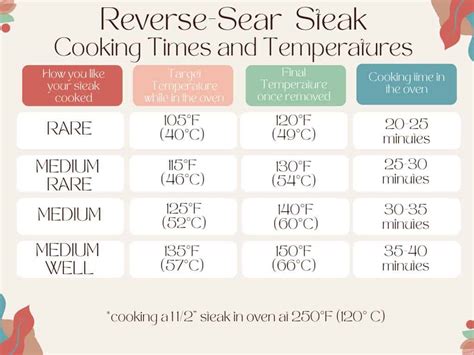 Reverse Sear Steak Recipe - Razzle Dazzle Life