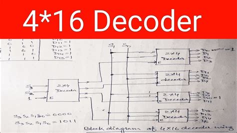 Circuit Diagram Of 2x4 Decoder