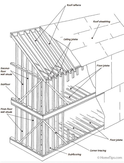 [DIAGRAM] Shed Framing Diagram - MYDIAGRAM.ONLINE