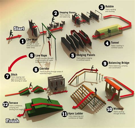 [DIAGRAM] Driving Obstacle Course Diagram - MYDIAGRAM.ONLINE