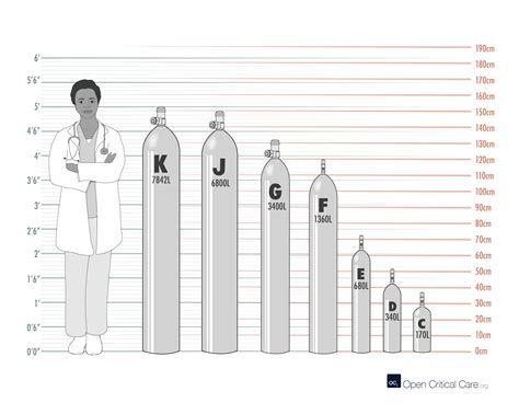 Medical Oxygen Cylinder Capacity Medical Oxygen Cylinder Sizes Chart ...