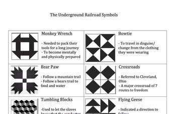 Underground Railroad Symbols And Meanings