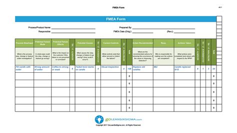 Fmea Spreadsheet Template In Download Fmea Examples Fmea Templates ...