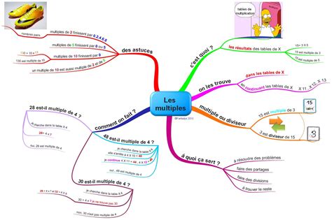 Articles à propos de maths sur Fantadys | Carte mentale maths, Leçon de ...