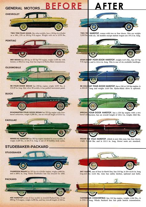 Memorabilia Collectibles Art & Collectibles Classic Car Ephemera ...